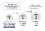 全物件、最高等級である耐震等級3級を取得。建築基準法で定める地震力の1.5倍に対して耐えられる程度の耐震性があります。